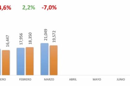 marzo2018 ventas autos 3