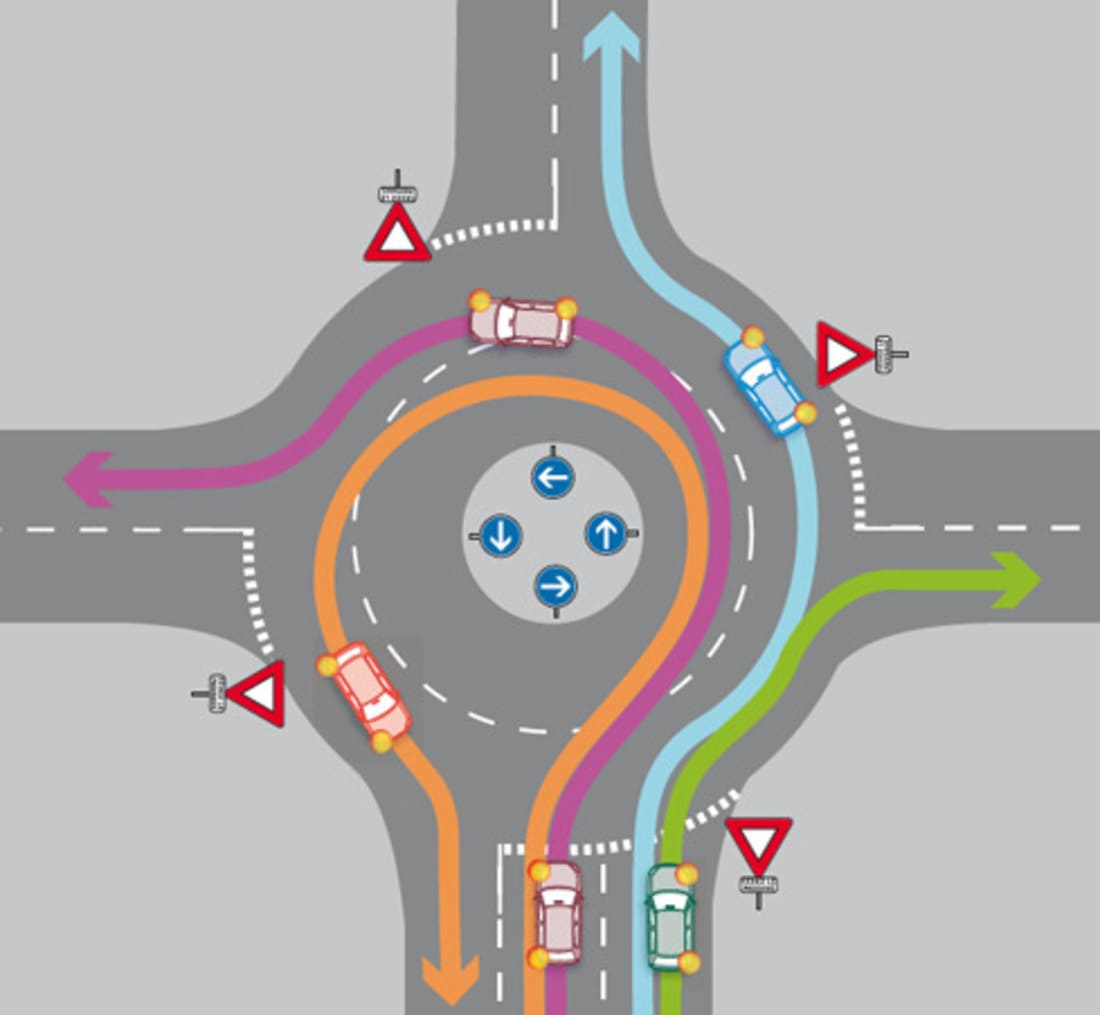 ᐅ Circular En Glorietas: Reglas, Prioridades Y Consejos Para Una ...