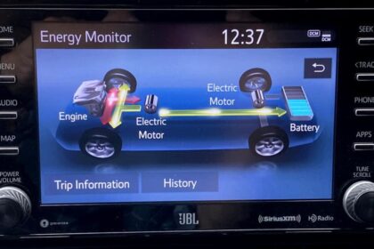 Display del Toyota Hybrid