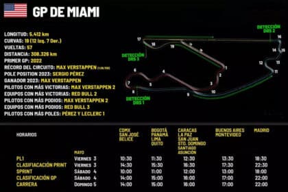 Horarios GP de Miami 2024