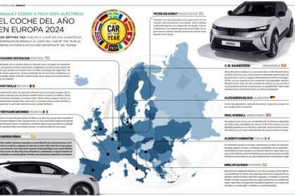 Renault Scenic E-Tech: El Auto del Año en Europa 2024