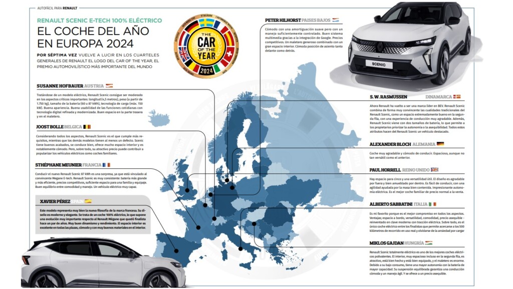 Renault Scenic E-Tech: El Auto del Año en Europa 2024