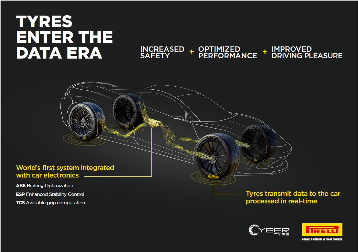 Pirelli CyberTyre