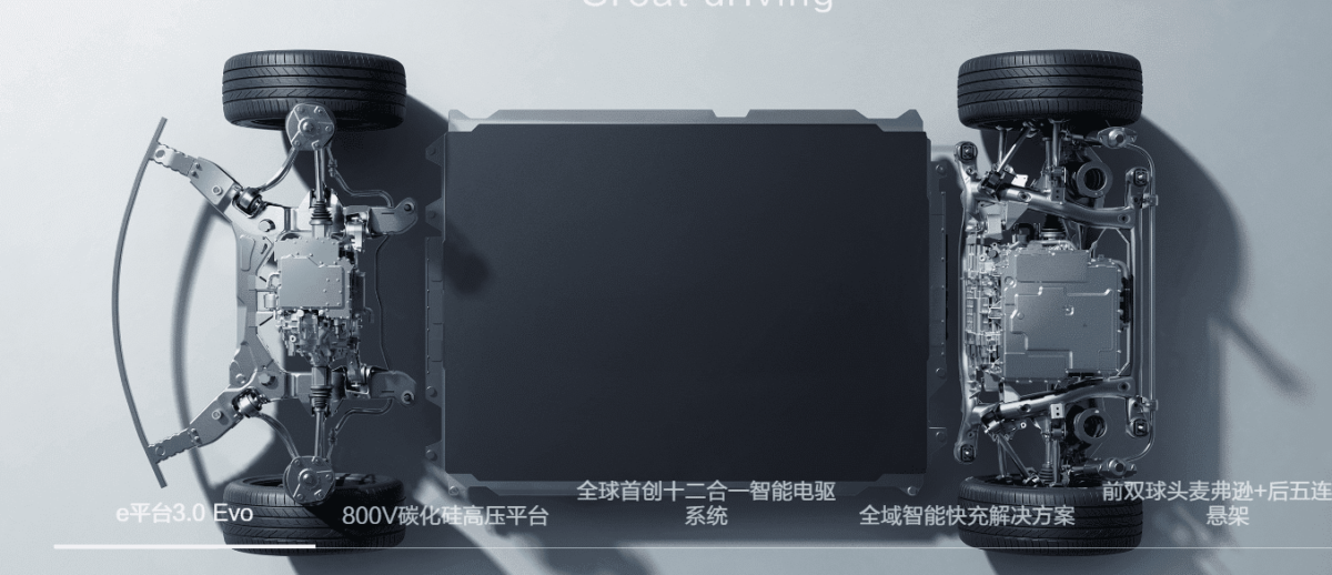 BYD Seal 06 GT EV Ya Disponible Autonomía y Tecnología Impresionantes 7 BYD Seal 06 GT plataforma