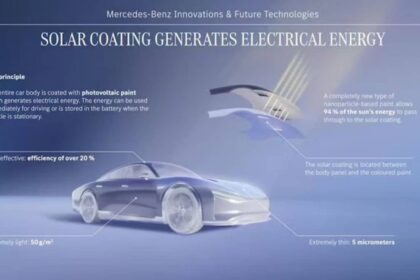 Mercedes Benz Pintura Solar