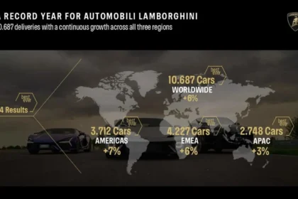 Ventas históricas de Lamborghini en 2024